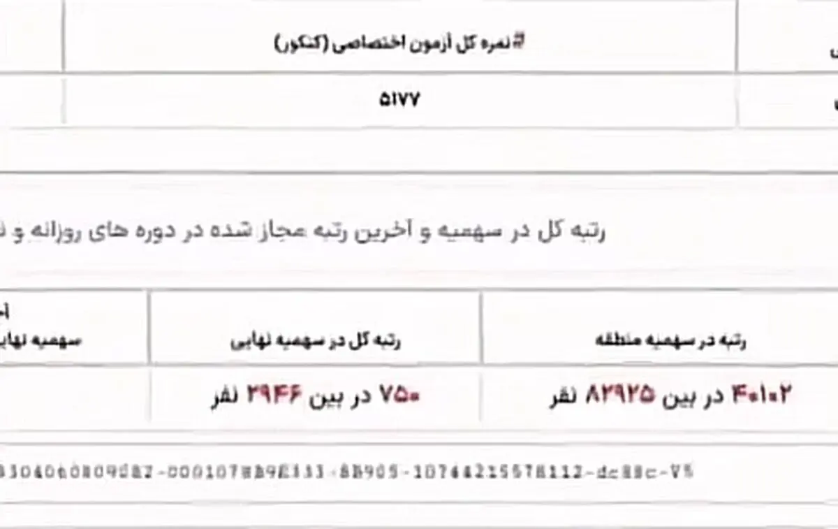 معجزه سهمیه در کارنامه یک داوطلب کنکور جلب توجه کرد