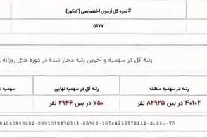 معجزه سهمیه در کارنامه یک داوطلب کنکور جلب توجه کرد