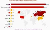 تعداد کلاهک‌های اتمی کشورهای جهان