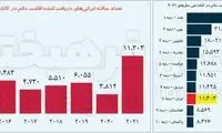 ۳ مقصد اول مهاجران ایرانی 