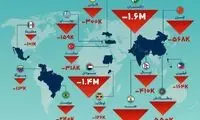 کشورهایی که بیشترین خروج جمعیت را دارند