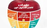 نمونه‌هایی از تاثیر مصرف سیب بر سلامتی 