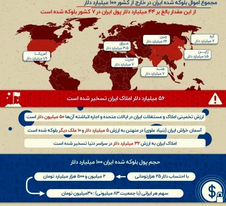  اموال بلوکه‌شده ایران در آمریکا و چین چقدر است؟