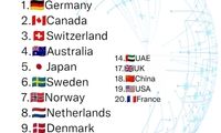 لیستی از پایدارترین اقتصادهای جهان