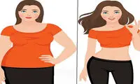 پیکرتراشی ارزان | هزینه انواع روش (لیپوماتیک و...) در سال 1404