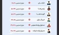 پر استرس‌ترین مشاغل دنیا را بشناسید