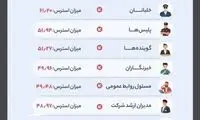 پر استرس‌ترین مشاغل دنیا را بشناسید