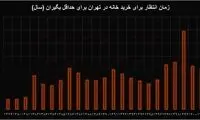 یک و نیم قرن انتظار برای خانه دار شدن!