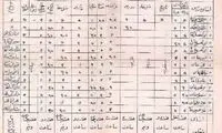  کارنامه تحصیلی احمدشاه قاجار در نوجوانی