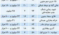 قیمت آپارتمان در مناطق 15 تا 20تهران