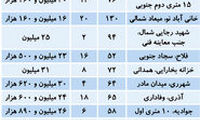 قیمت آپارتمان در مناطق 15 تا 20تهران