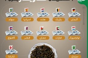 خاویار ایرانی در کدام کشورها طرفدار دارد؟