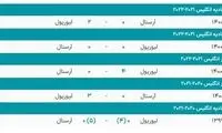 آماده‌ترین آرسنال برای جبران در مقابل لیورپول