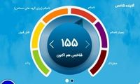 هوای تهران «ناسالم» شد!