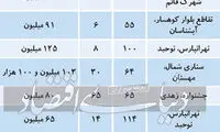 آخرین قیمت آپارتمان در 4 گوشه شهر تهران