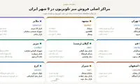 بهترین مراکز خرید میز تلویزیون در ایران