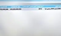مالیات عجیب و فوق نجومی برای یک خودروی 12ساله