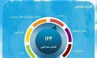 آلوده‌ترین منقطه تهران مشخص شد