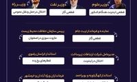 کدام مسئولین اخیرا از مردم عذرخواهی کرده‌اند؟