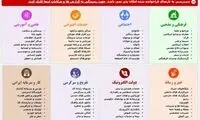 گروه فشار فیلترینگ که از آن‌ها نامی برده نشد!