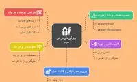 خرید بهترین بارانی زنانه: مدل‌های شیک پاییزی و زمستانی