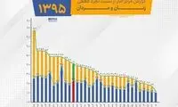 کدام استان‌ها مجرد بیشتری دارند؟