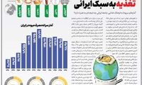 خورد و خوراک ایرانی‌ها ربطی به تورم ندارد، باور نکنید!