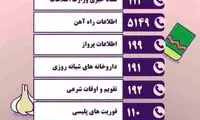  شماره‌های ضروری برای سفرهای نوروزی ۱۴۰۲