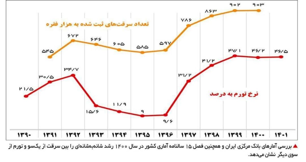 آقایان ائمه جمعه! توصیهای هم به حاکمان بکنید!