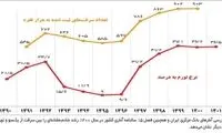 آقایان ائمه جمعه! توصیه‌ای هم به حاکمان بکنید!