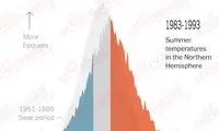 اظهارات ناسا درباره نابودکننده 8میلیارد انسان