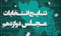 میزان رأی کریمی قدوسی اعلام شد