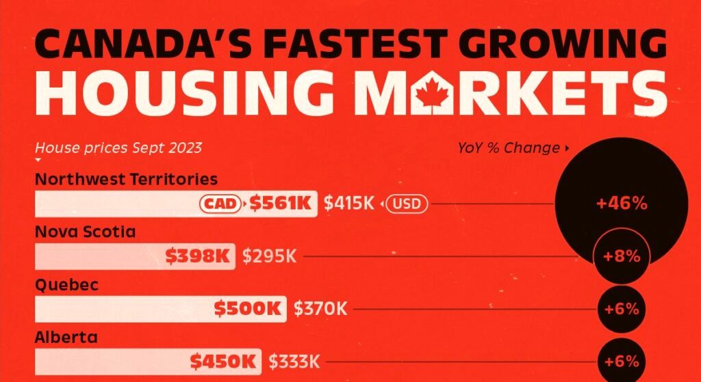 نگاهی به رشد قیمت بی سابقه در مناطق مختلف کانادا