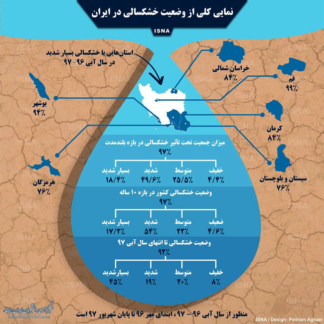 اینفوگرافی؛ نمایی از وضعیت خشکسالی در ایران