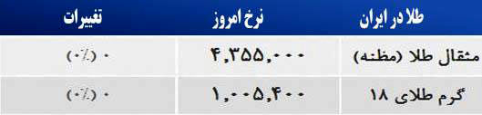 قیمت صبح امروز سکه و طلا در بازار