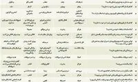 تست: چقدر زیبا هستید؟!