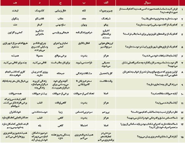 تست: چقدر زیبا هستید؟!