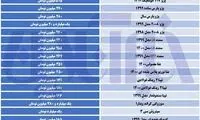 آخرین قیمت خودرو در بازار
