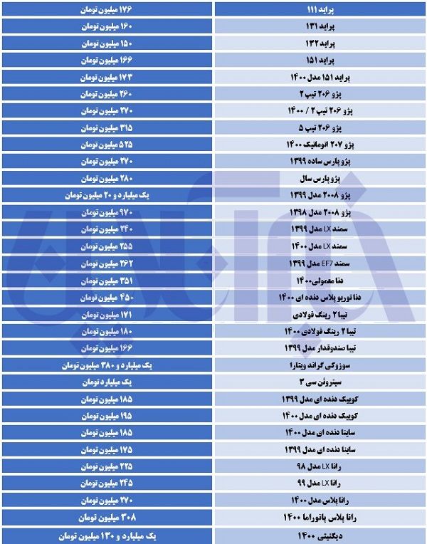 آخرین قیمت خودرو در بازار