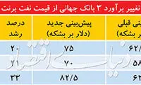 فاز پیشگویان نفتی تغییر کرد