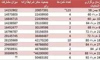 مشارکت در 10 انتخابات قبلی چقدر بود؟