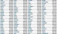 شمارش معکوس برای عرضه iOS 10