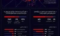 نقاط پرتصادف تهران به نقشه اضافه شد