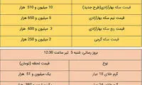 قیمت طلا و سکه، امروز ۵ تیر ۱۴۰۰