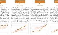 رقبای ایران چقدر بودجه نظامی دارند؟