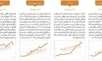رقبای ایران چقدر بودجه نظامی دارند؟