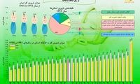 خانم‌های تحصیلکرده، کمتر باردار می‌شوند