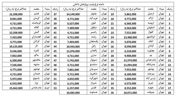 ارزانترین و گران‌ترین پرواز‌های داخلی