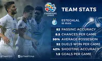 تحلیل دیدار استقلال - السد از دید AFC