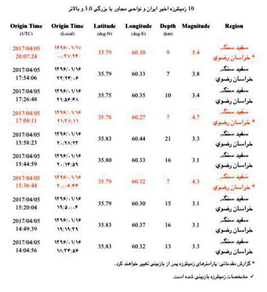 مشهد همچنان می لرزد